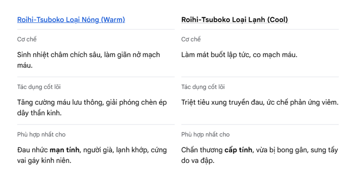 Miếng dán huyệt đạo Roihi - Tsuboko của Nhật Bản giá tốt 2 dòng sản phẩm Miếng dán huyệt đạo Roihi - Tsuboko của Nhật Bản giá tốt 2 dòng sản phẩm
