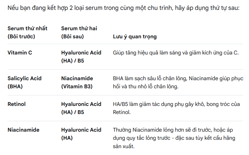 Gợi ý một số cặp Serum phổ biến (Thứ tự bôi cụ thể) Gợi ý một số cặp Serum phổ biến (Thứ tự bôi cụ thể)